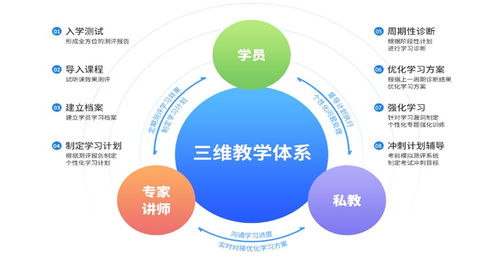 杭州CPA課程咨詢(xún)服務(wù)中心 社會(huì)經(jīng)濟(jì)咨詢(xún)的專(zhuān)業(yè)護(hù)航者